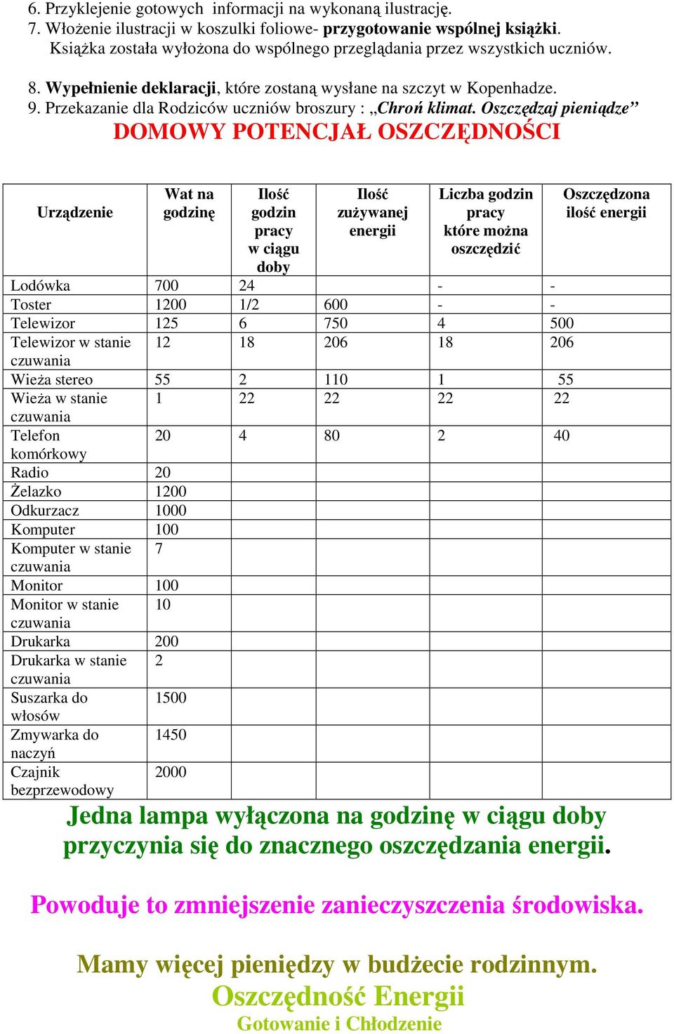 Przekazanie dla Rodziców uczniów broszury : Chroń klimat.