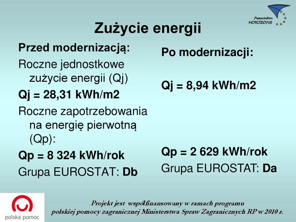 energię pierwotną (Qp): Qp = 8 324 kwh/rok Grupa EUROSTAT: Db