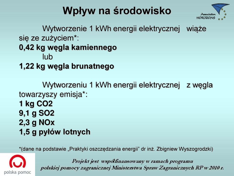 elektrycznej z węgla towarzyszy emisja*: 1 kg CO2 9,1 g SO2 2,3 g NOx 1,5 g pyłów