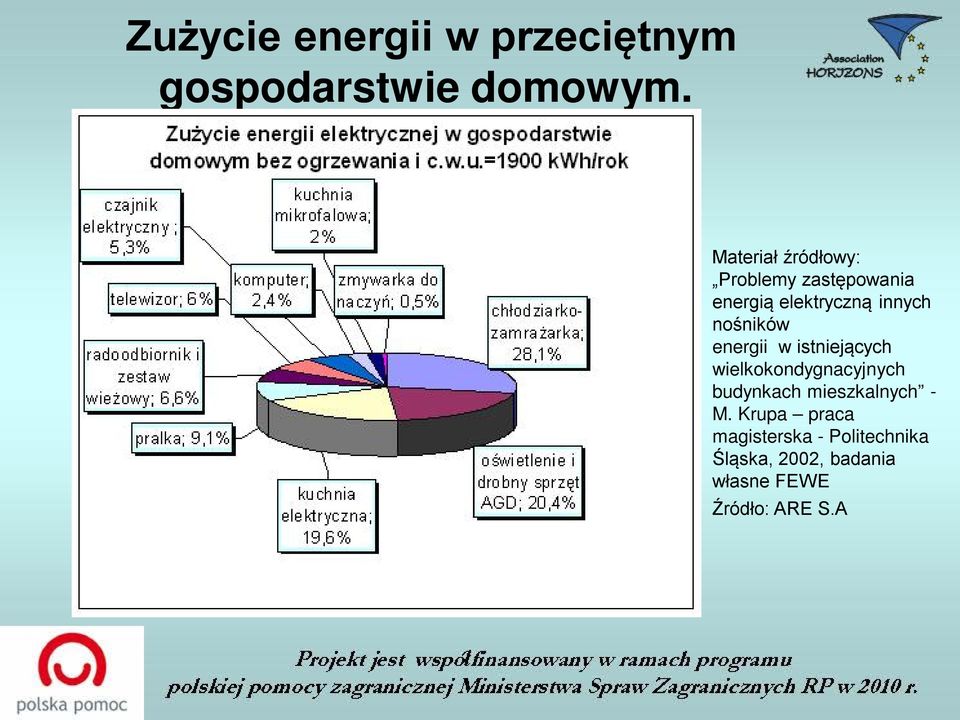 nośników energii w istniejących wielkokondygnacyjnych budynkach