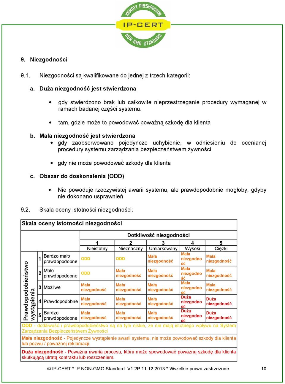 jest stwierdzona gdy zaobserwowano pojedyncze uchybienie, w odniesieniu do ocenianej procedury systemu zarządzania bezpieczeństwem żywności gdy nie może powodować szkody dla klienta c.