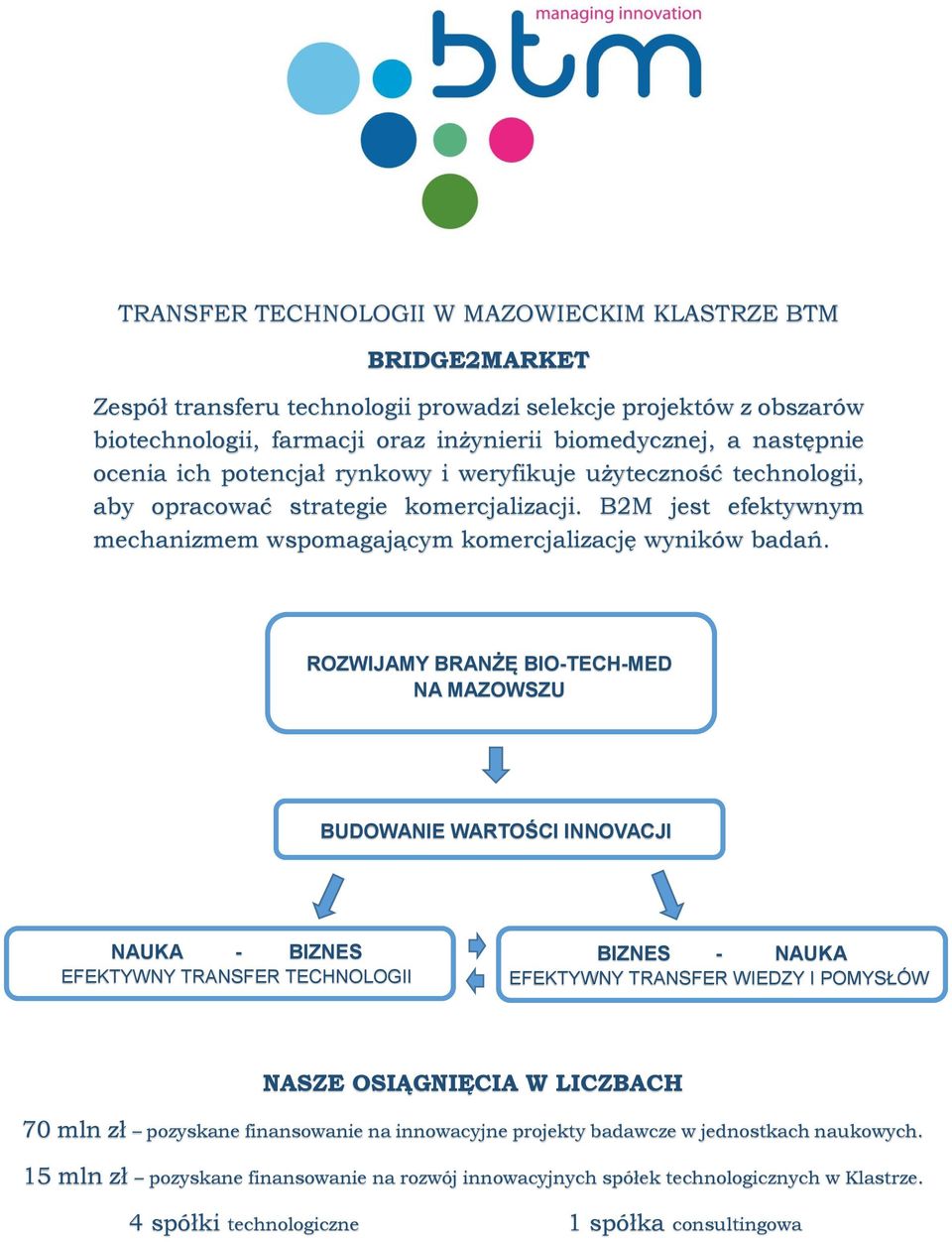 ROZWIJAMY BRANŻĘ BIO-TECH-MED NA MAZOWSZU BUDOWANIE WARTOŚCI INNOVACJI NAUKA - BIZNES EFEKTYWNY TRANSFER TECHNOLOGII BIZNES - NAUKA EFEKTYWNY TRANSFER WIEDZY I POMYSŁÓW NASZE OSIĄGNIĘCIA W LICZBACH