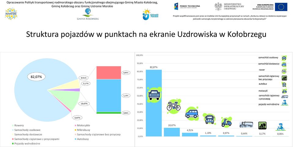 obejmującego Gminę Miasto Kołobrzeg,