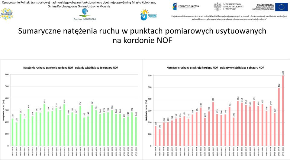 obejmującego Gminę Miasto Kołobrzeg,