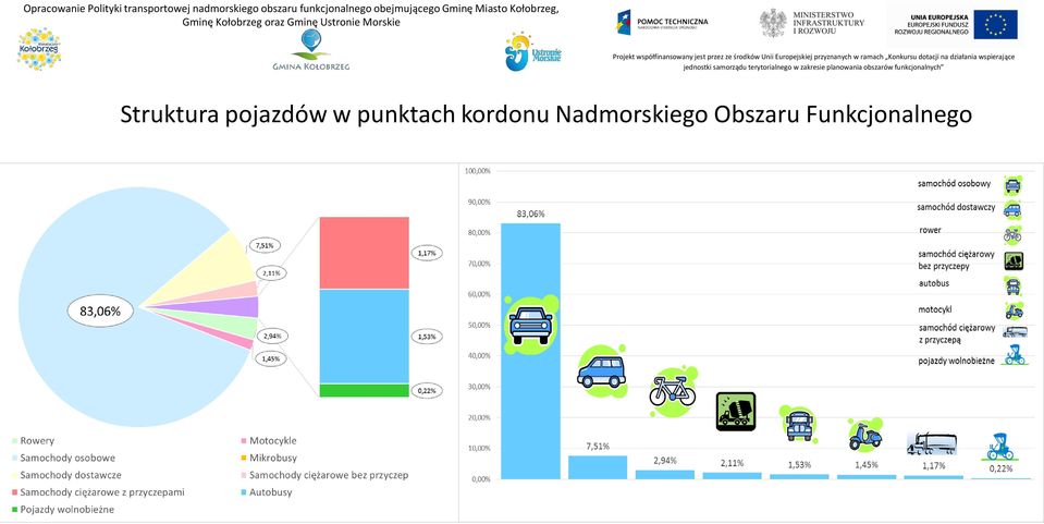 obejmującego Gminę Miasto Kołobrzeg,