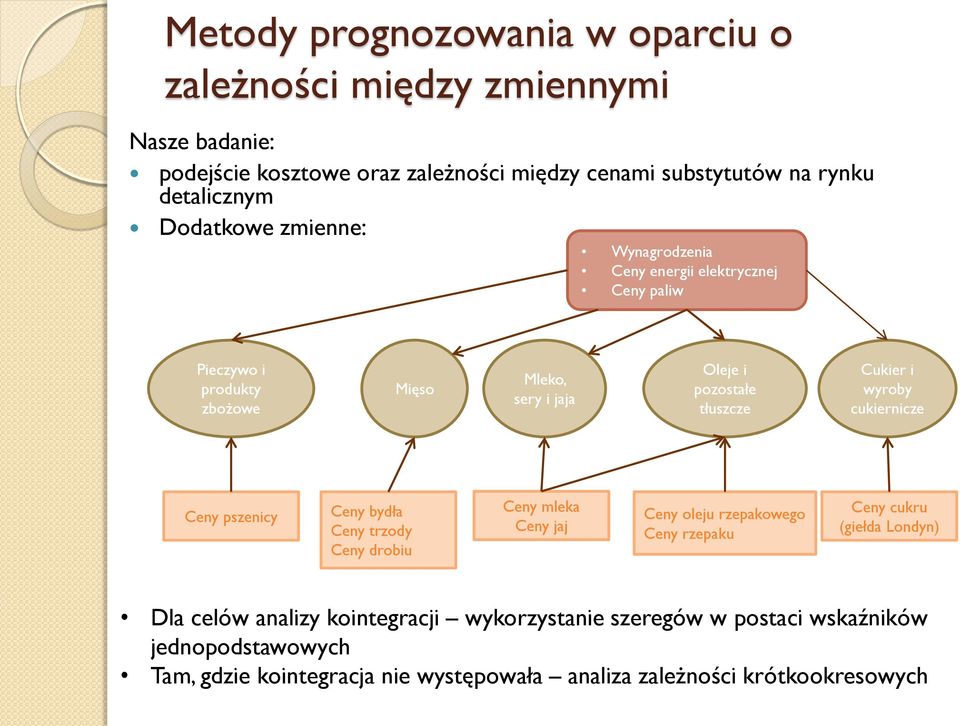 wyroby cukerncze Ceny pszency Ceny bydła Ceny rzody Ceny drobu Ceny mleka Ceny jaj Ceny oleju rzepakowego Ceny rzepaku Ceny cukru (gełda