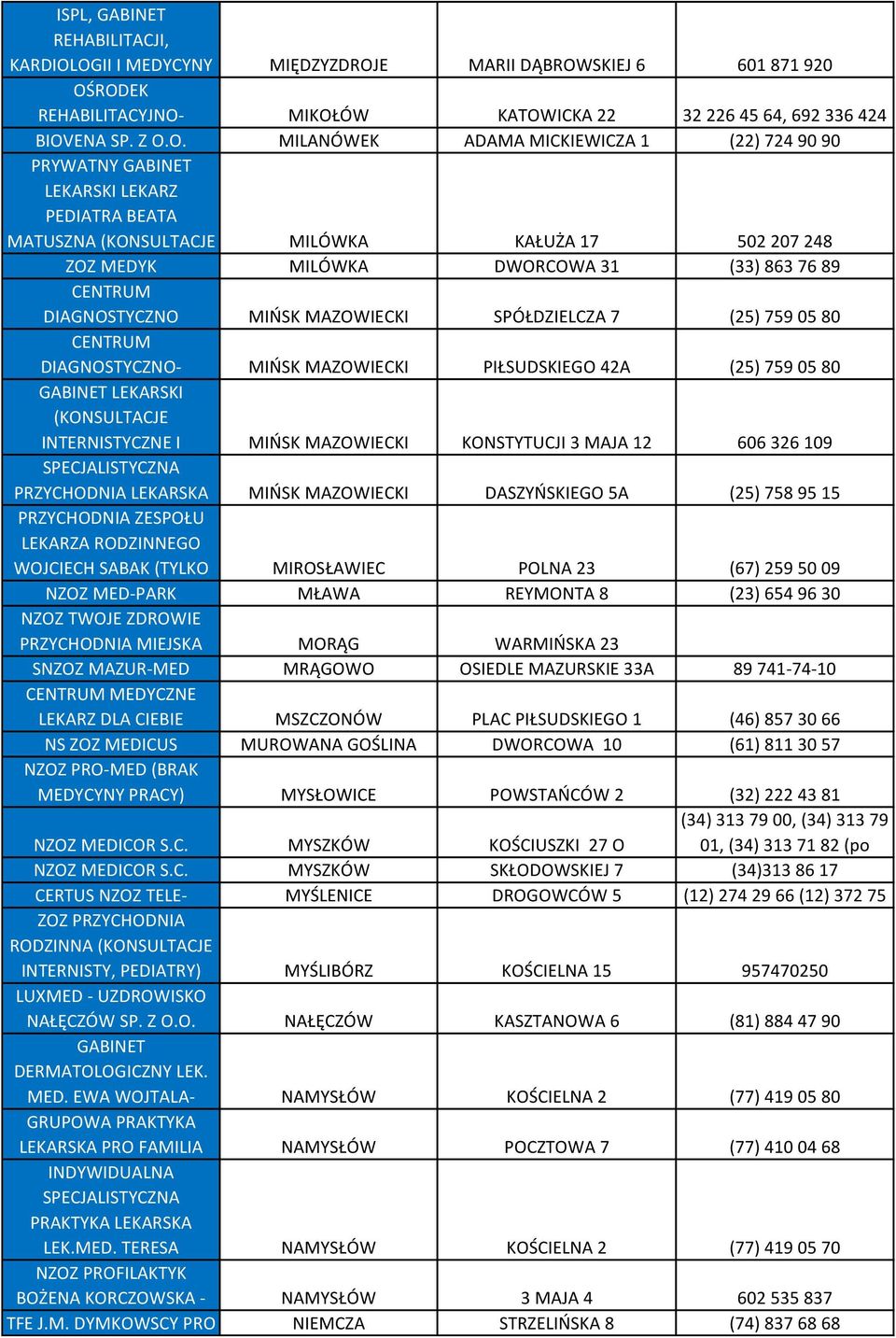 PRYWATNY GABINET LEKARSKI LEKARZ PEDIATRA BEATA MATUSZNA (KONSULTACJE MILÓWKA KAŁUŻA 17 502 207 248 ZOZ MEDYK MILÓWKA DWORCOWA 31 (33) 863 76 89 CENTRUM DIAGNOSTYCZNO MIŃSK MAZOWIECKI SPÓŁDZIELCZA 7