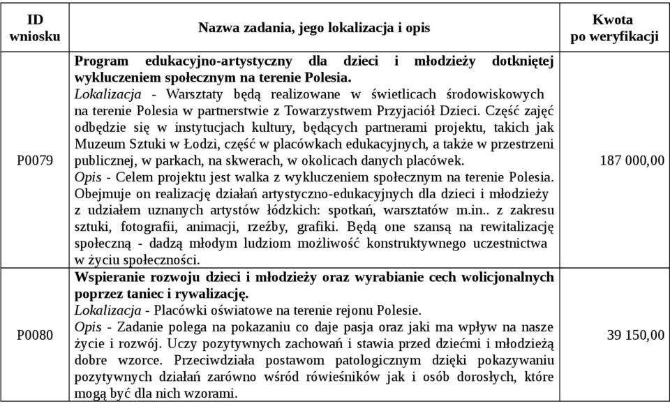 Część zajęć odbędzie się w instytucjach kultury, będących partnerami projektu, takich jak Muzeum Sztuki w Łodzi, część w placówkach edukacyjnych, a także w przestrzeni publicznej, w parkach, na