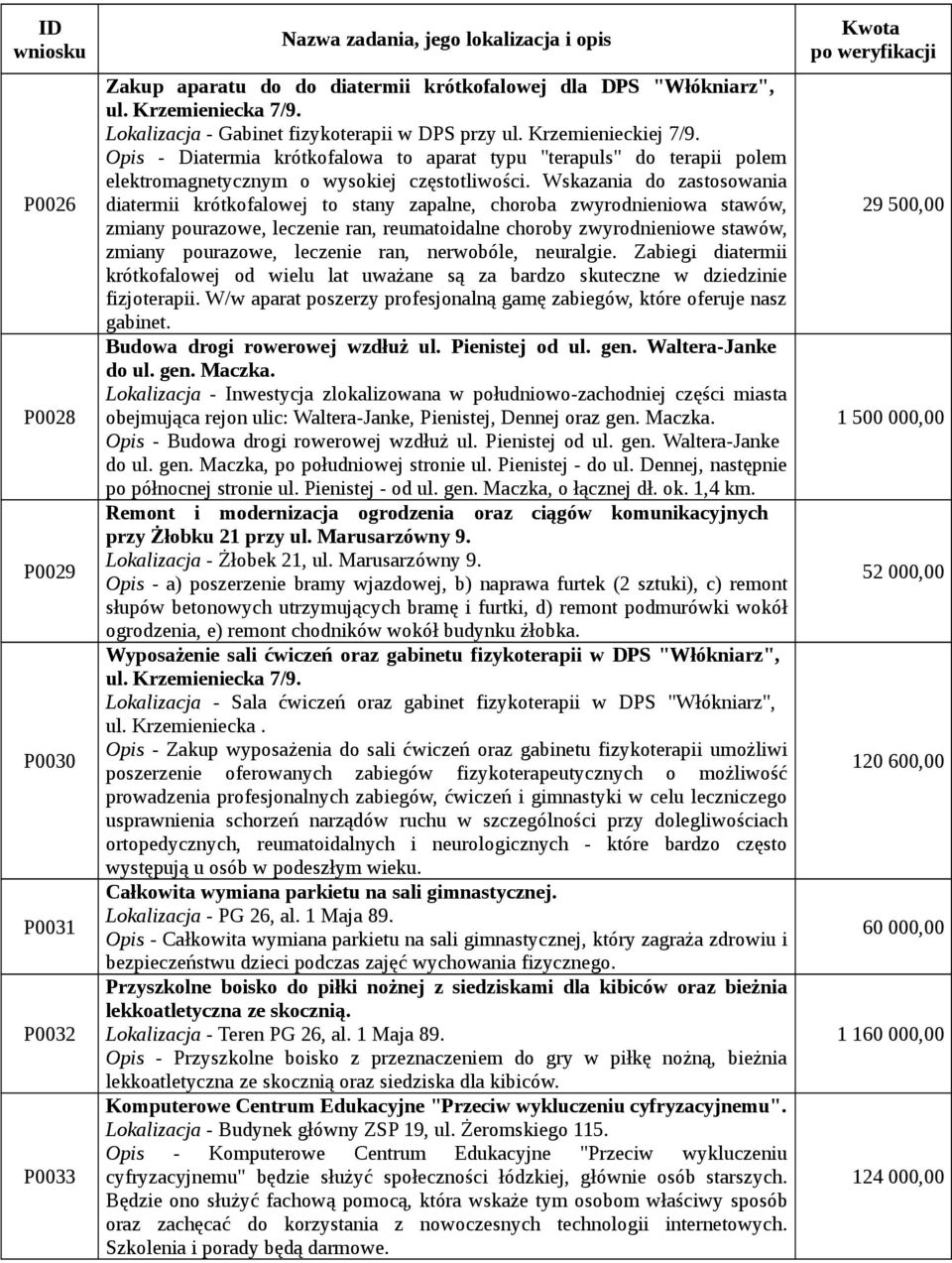 Wskazania do zastosowania diatermii krótkofalowej to stany zapalne, choroba zwyrodnieniowa stawów, zmiany pourazowe, leczenie ran, reumatoidalne choroby zwyrodnieniowe stawów, zmiany pourazowe,