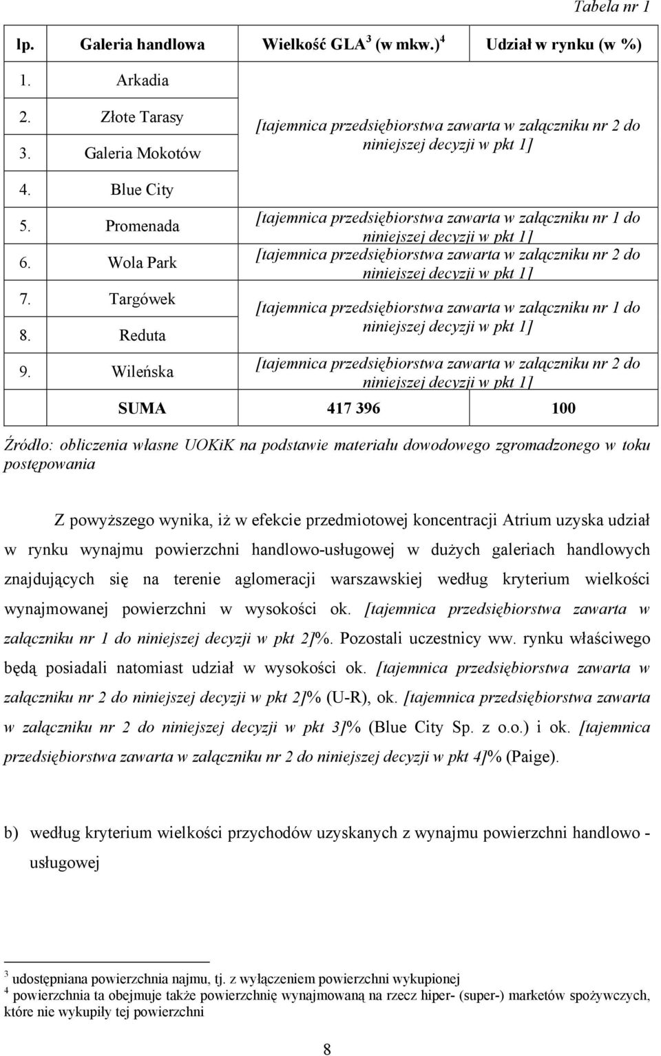 Wileńska [tajemnica przedsiębiorstwa zawarta w załączniku nr 1 do niniejszej decyzji w pkt 1] [tajemnica przedsiębiorstwa zawarta w załączniku nr 2 do niniejszej decyzji w pkt 1] [tajemnica