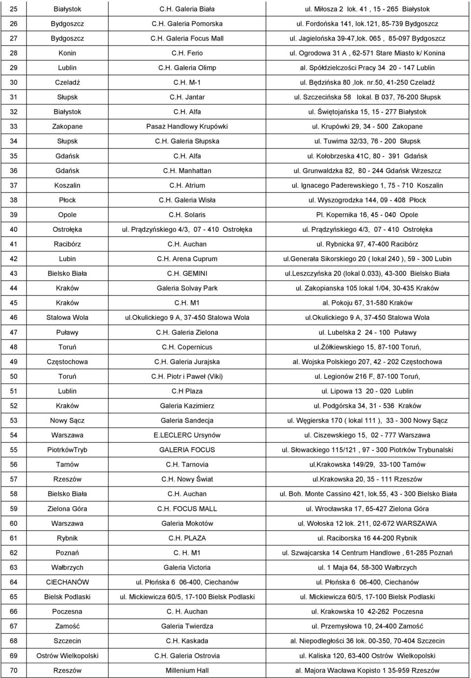 H. M-1 ul. Będzińska 80,lok. nr.50, 41-250 Czeladź 31 Słupsk C.H. Jantar ul. Szczecińska 58 lokal. B 037, 76-200 Słupsk 32 Białystok C.H. Alfa ul.