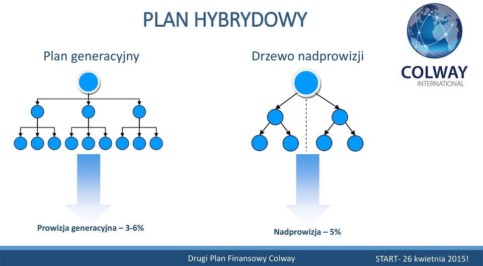 nadprowizji Prowizja