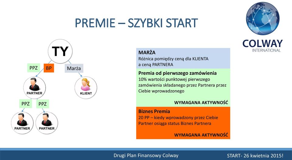 przez Partnera przez Ciebie wprowadzonego PPZ PPZ WYMAGANA AKTYWNOŚĆ Biznes Premia 20 PP