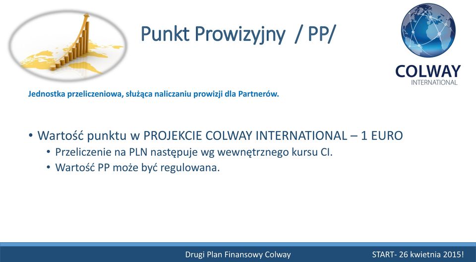 Wartość punktu w PROJEKCIE COLWAY INTERNATIONAL 1 EURO