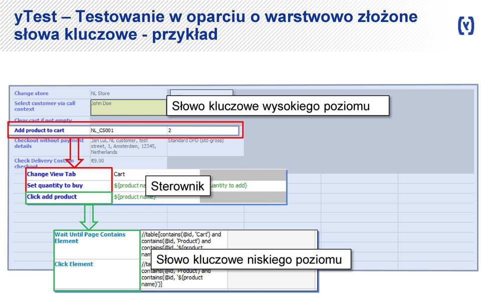 case Słowo kluczowe wysokiego poziomu