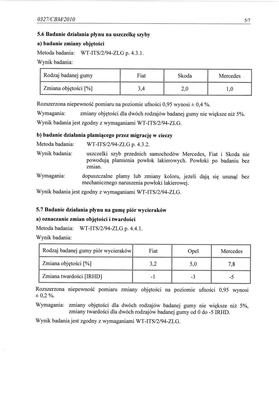 94-ZLG p. 4.3.2. uszczelki szyb przednich samochodow Mercedes, Fiat i Skoda nie powoduja^ plamienia powtok lakierowych. Powloki po badaniu bez zmian.