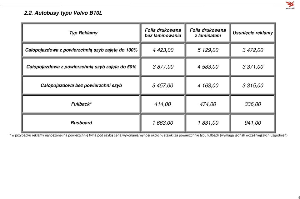 50% 3 877,00 4 583,00 3 371,00 Całopojazdowa bez powierzchni szyb 3 457,00 4