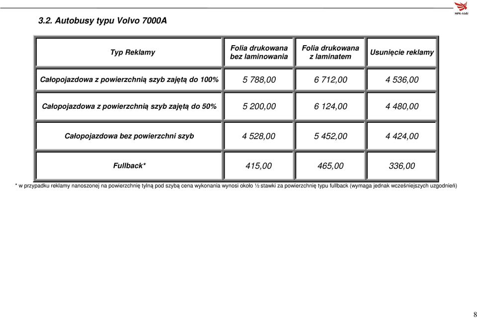 powierzchnią szyb zajętą do 50% 5 200,00 6 124,00 4 480,00