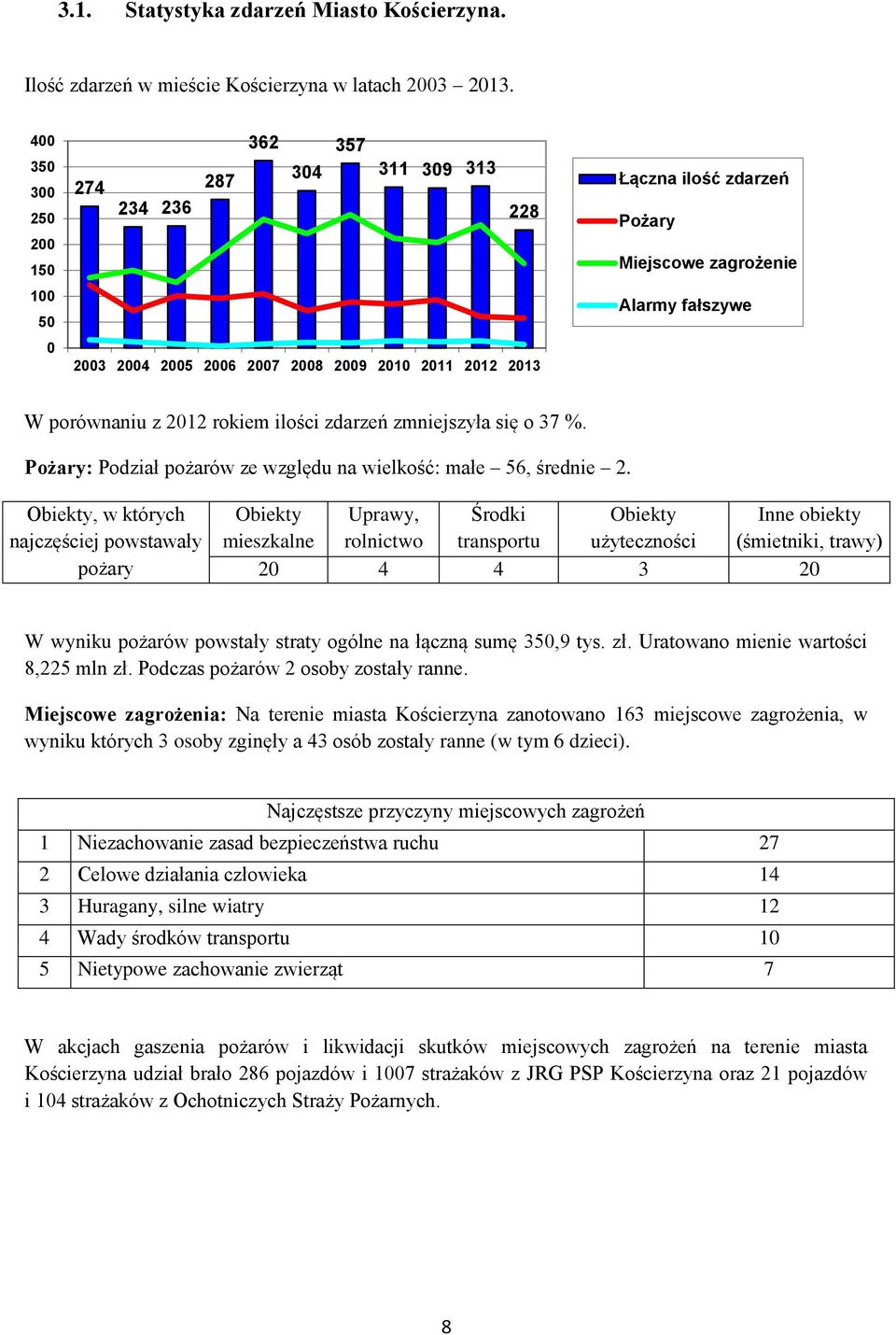 zdarzeń zmniejszyła się o 37 %. Pożary: Podział pożarów ze względu na wielkość: małe 56, średnie 2.