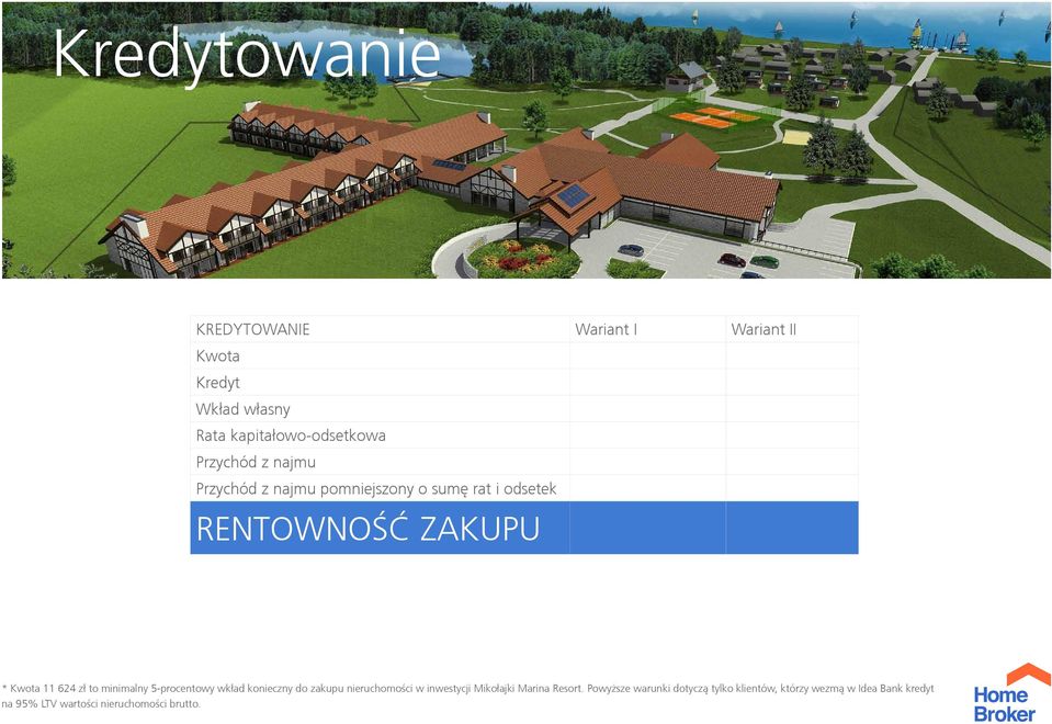 to minimalny 5-procentowy wkład konieczny do zakupu nieruchomości w inwestycji Mikołajki Marina Resort.