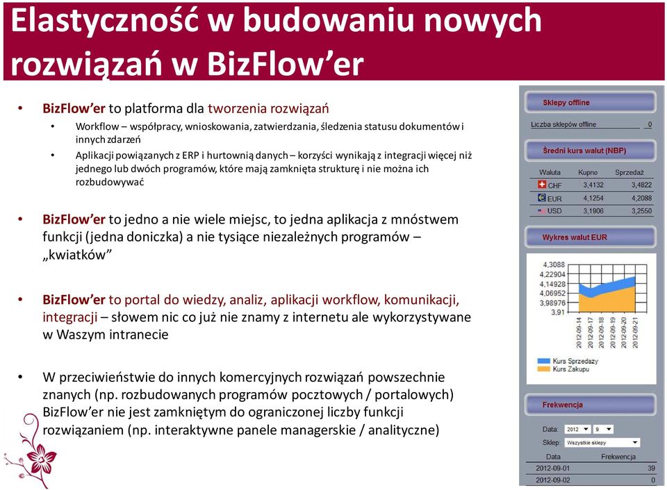 nie wiele miejsc, to jedna aplikacja z mnóstwem funkcji (jedna doniczka) a nie tysiące niezależnych programów kwiatków BizFlow erto portal do wiedzy, analiz, aplikacji workflow, komunikacji,