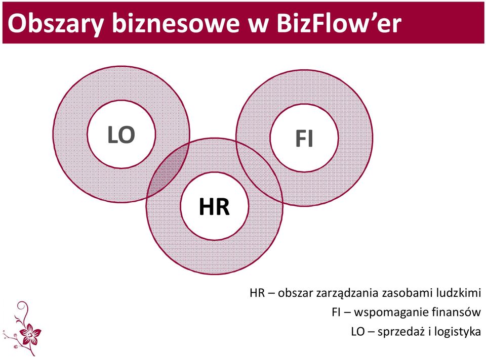 zasobami ludzkimi FI