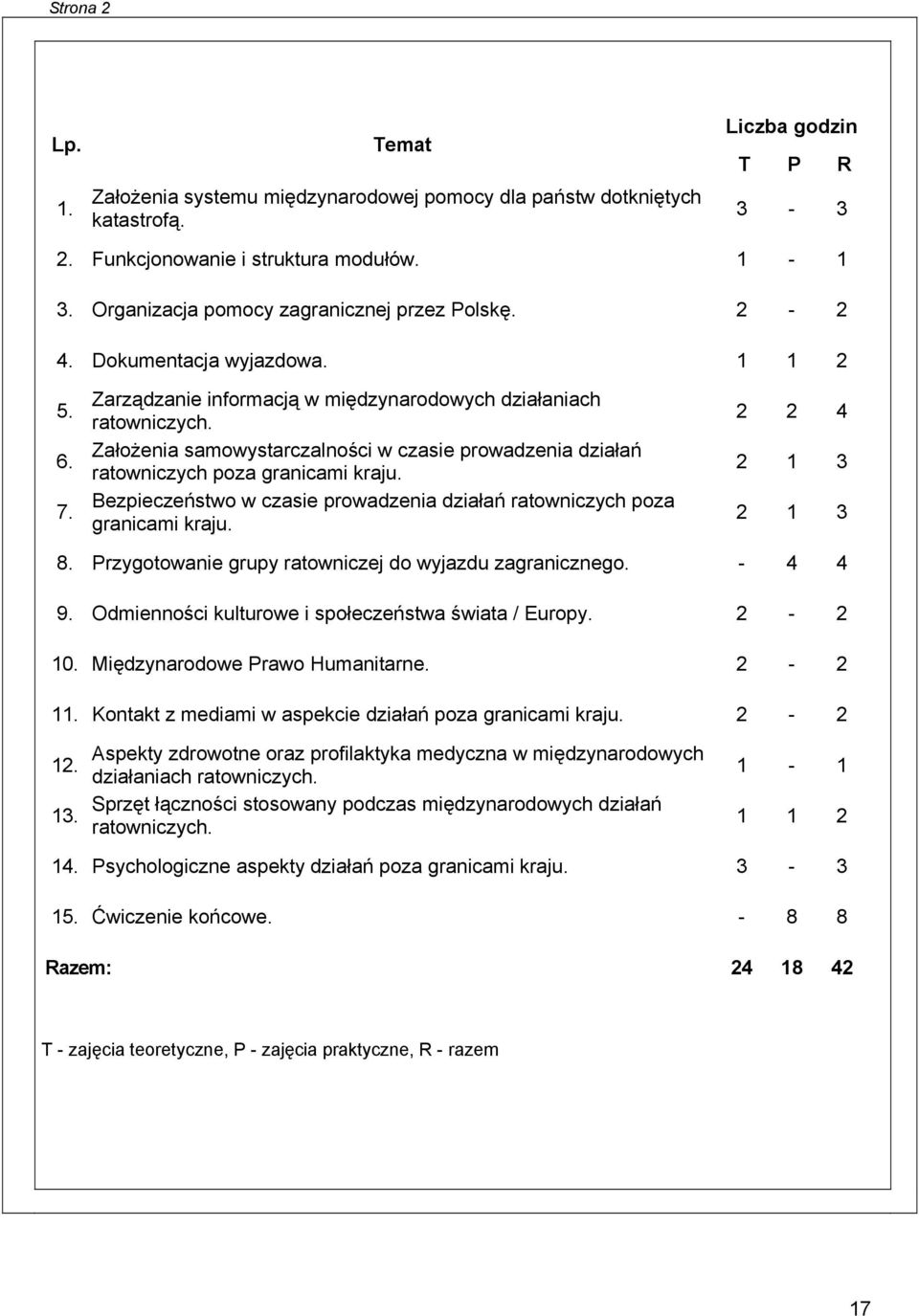 Założenia samowystarczalności w czasie prowadzenia działań ratowniczych poza granicami kraju. Bezpieczeństwo w czasie prowadzenia działań ratowniczych poza granicami kraju. 2 2 4 2 1 3 2 1 3 8.