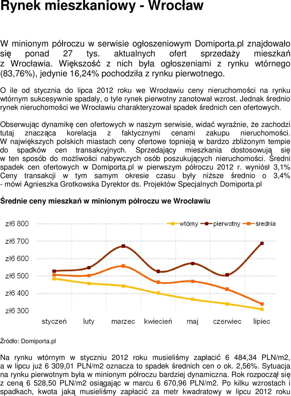 O ile od stycznia do lipca 2012 roku we Wrocławiu ceny nieruchomości na rynku wtórnym sukcesywnie spadały, o tyle rynek pierwotny zanotował wzrost.