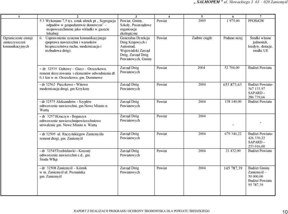 Ograniczenie emisji zanieczyszczeń komunikacyjnych 6.