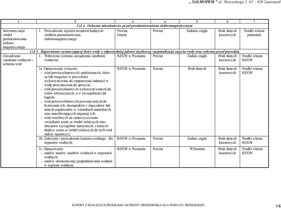 Zapewnienie wystarczającej ilości wody o odpowiedniej jakości użytkowej, racjonalizacja zużycia wody oraz ochrona przed powodzią Zarządzanie zasobami wodnymi i 1.