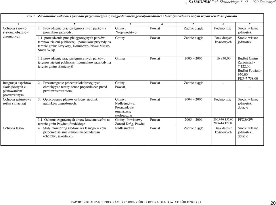1. prowadzenie prac pielęgnacyjnych parków, terenów zieleni publicznej i pomników przyrody na terenie gmin: Krzykosy, Dominowo, Nowe Miasto, Środa Wlkp.