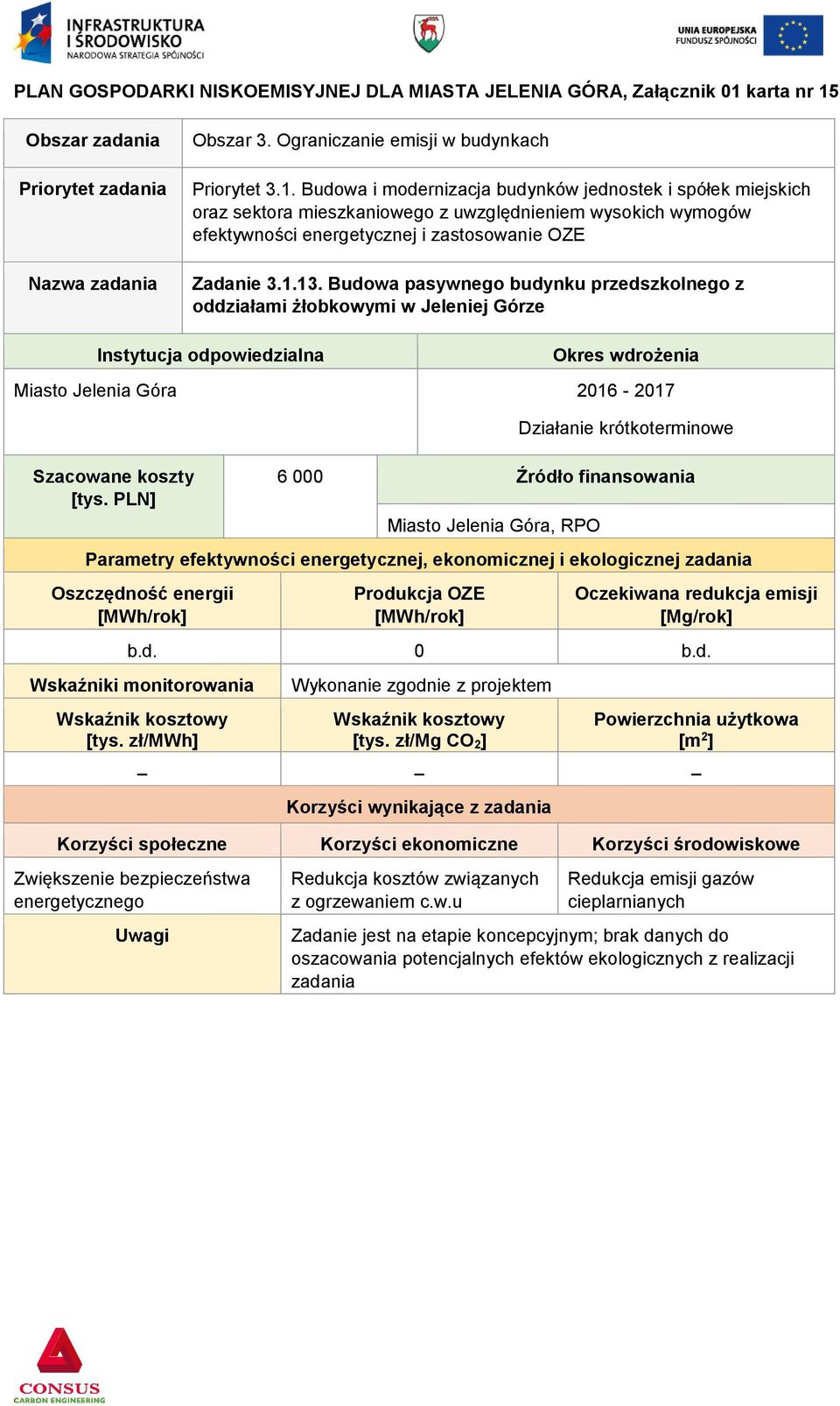 1.13. Budowa pasywnego budynku przedszkolnego z oddziałami żłobkowymi w Jeleniej Górze Miasto Jelenia Góra 2016-2017 Działanie krótkoterminowe 6 000 Źródło finansowania Miasto Jelenia Góra,