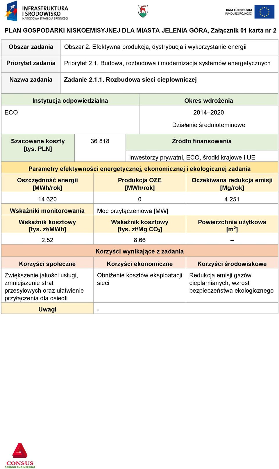 Budowa, rozbudowa i modernizacja systemów energetycznych Zadanie 2.1.