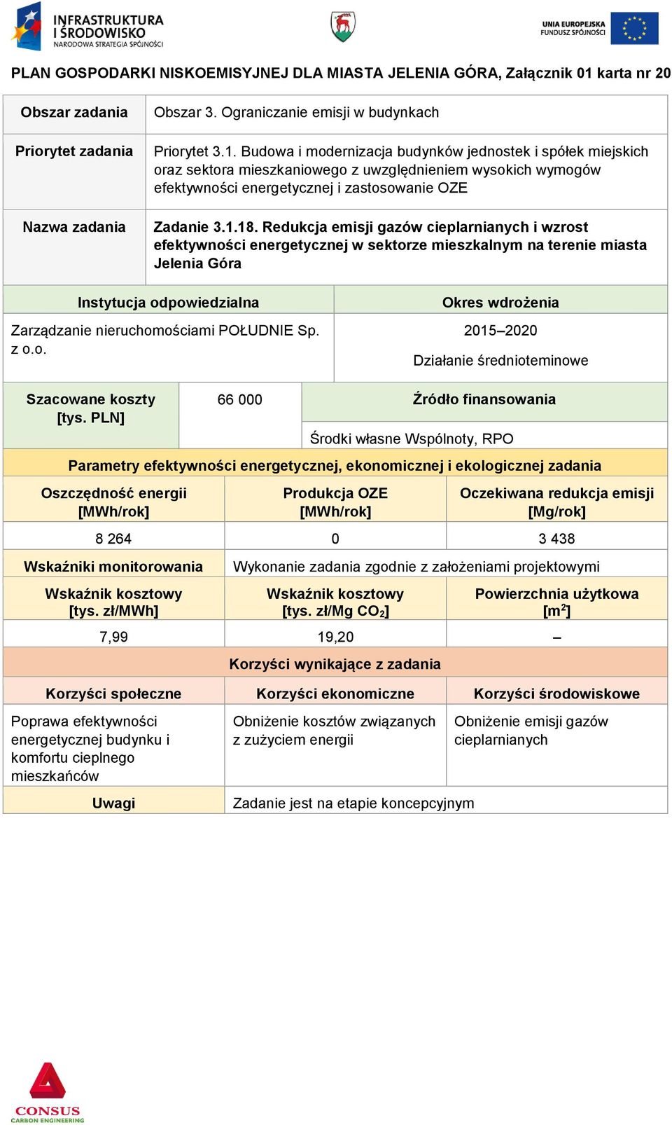 Budowa i modernizacja budynków jednostek i spółek miejskich oraz sektora mieszkaniowego z uwzględnieniem wysokich wymogów efektywności energetycznej i zastosowanie OZE Zadanie 3.1.18.