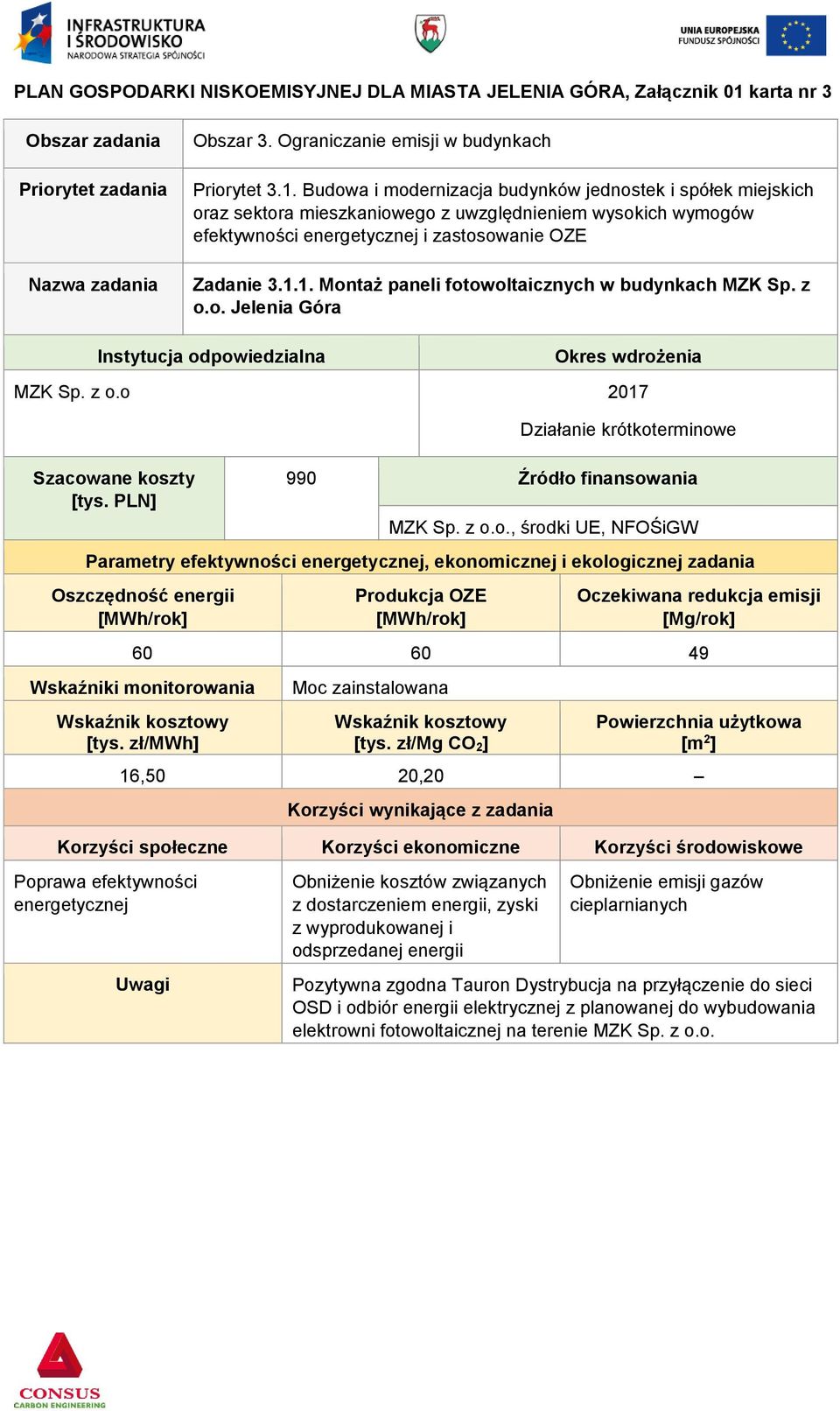 Budowa i modernizacja budynków jednostek i spółek miejskich oraz sektora mieszkaniowego z uwzględnieniem wysokich wymogów efektywności energetycznej i zastosowanie OZE Zadanie 3.1.