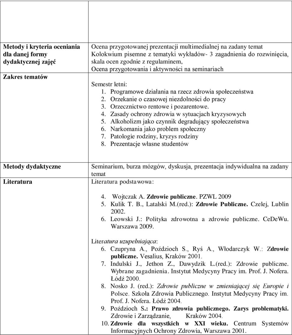 Orzekanie o czasowej niezdolności do pracy 3. Orzecznictwo rentowe i pozarentowe. 4. Zasady ochrony zdrowia w sytuacjach kryzysowych 5. Alkoholizm jako czynnik degradujący społeczeństwa 6.