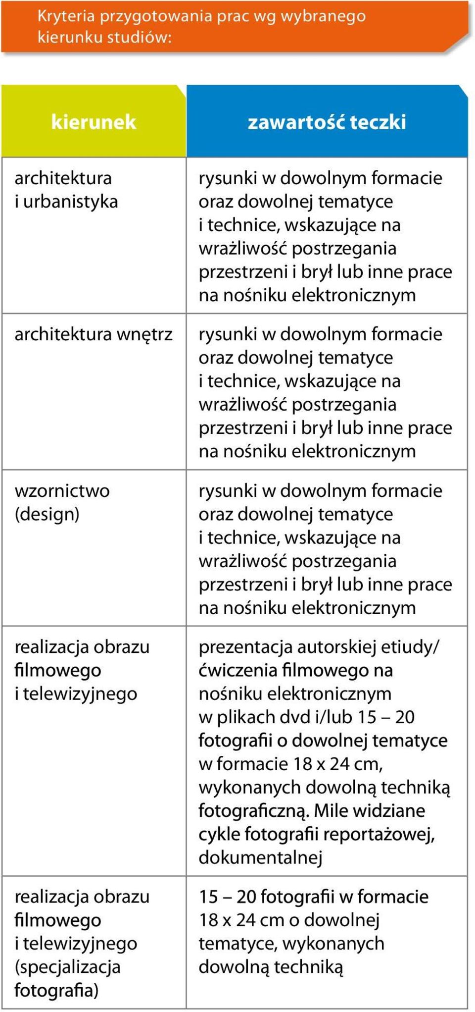 nośniku elektronicznym w plikach dvd i/lub 15 20 w formacie 18 x 24 cm, wykonanych dowolną techniką