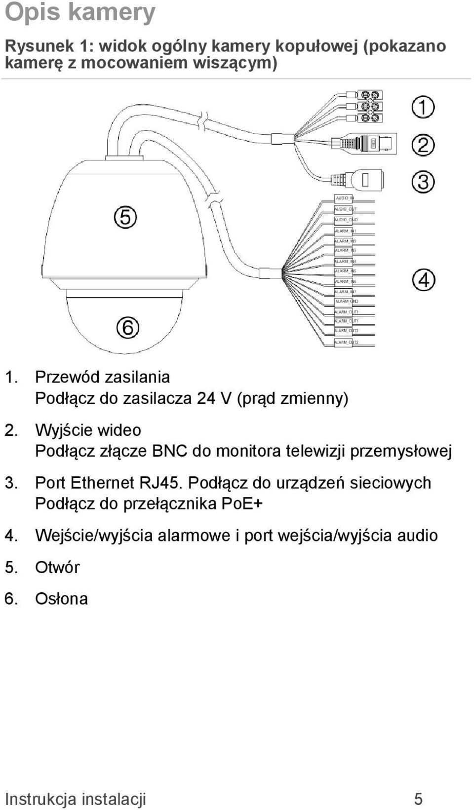 Wyjście wideo Podłącz złącze BNC do monitora telewizji przemysłowej 3. Port Ethernet RJ45.