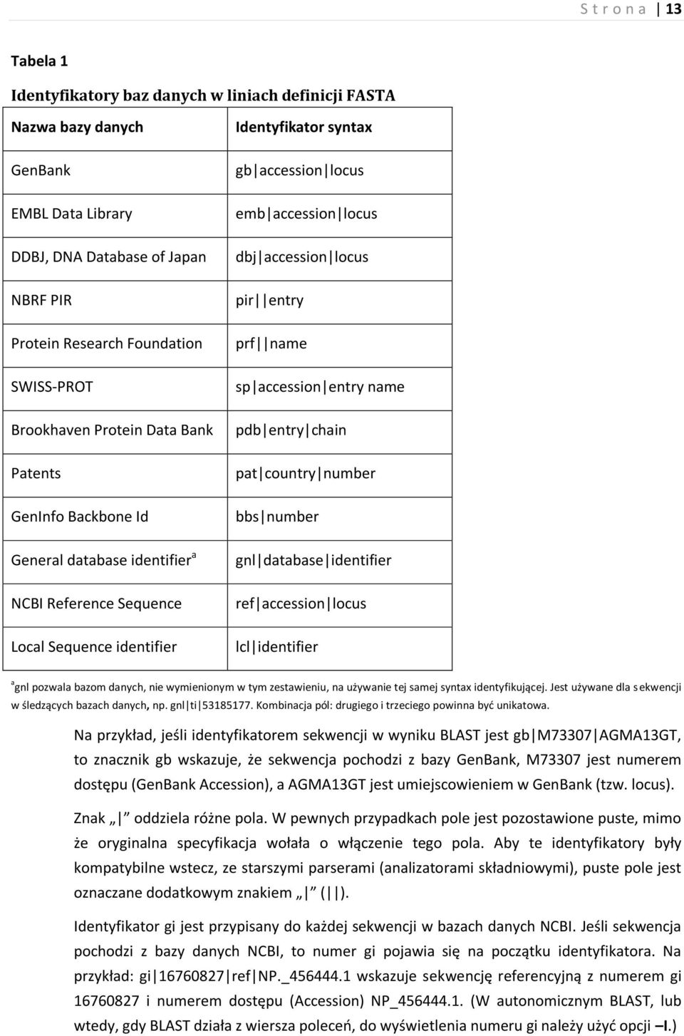 dbj accession locus pir entry prf name sp accession entry name pdb entry chain pat country number bbs number gnl database identifier ref accession locus lcl identifier a gnl pozwala bazom danych, nie