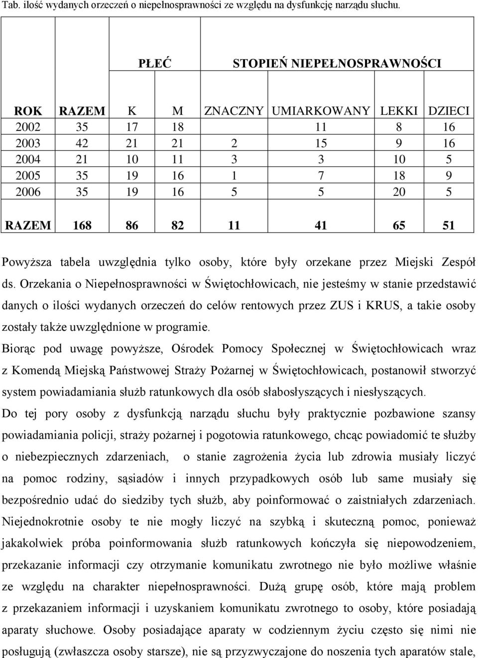 168 86 82 11 41 65 51 Powyższa tabela uwzględnia tylko osoby, które były orzekane przez Miejski Zespół ds.