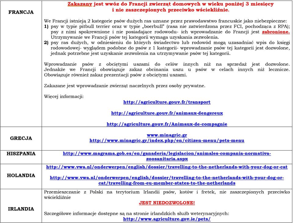 pochodząca z RPA); psy z nimi spokrewnione i nie posiadające rodowodu- ich wprowadzanie do Francji jest zabronione. Utrzymywanie we Francji psów tej kategorii wymaga uzyskania zezwolenia.