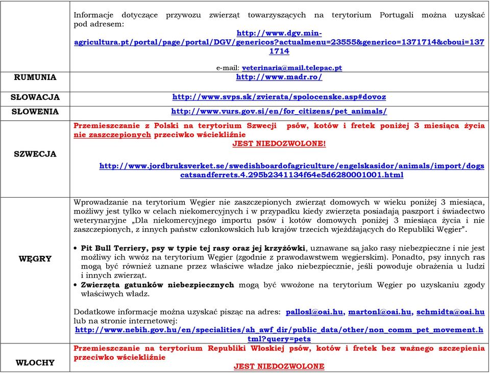 vurs.gov.si/en/for_citizens/pet_animals/ Przemieszczanie z Polski na terytorium Szwecji psów, kotów i fretek poniżej 3 miesiąca życia nie zaszczepionych przeciwko wściekliźnie JEST NIEDOZWOLONE!