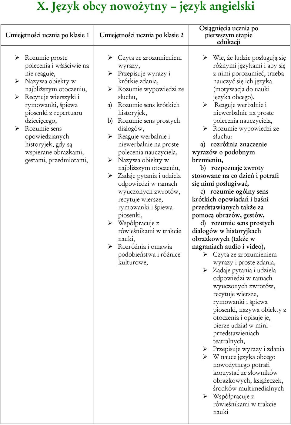 zrozumieniem wyrazy, Przepisuje wyrazy i krótkie zdania, Rozumie wypowiedzi ze słuchu, a) Rozumie sens krótkich historyjek, b) Rozumie sens prostych dialogów, Reaguje werbalnie i niewerbalnie na