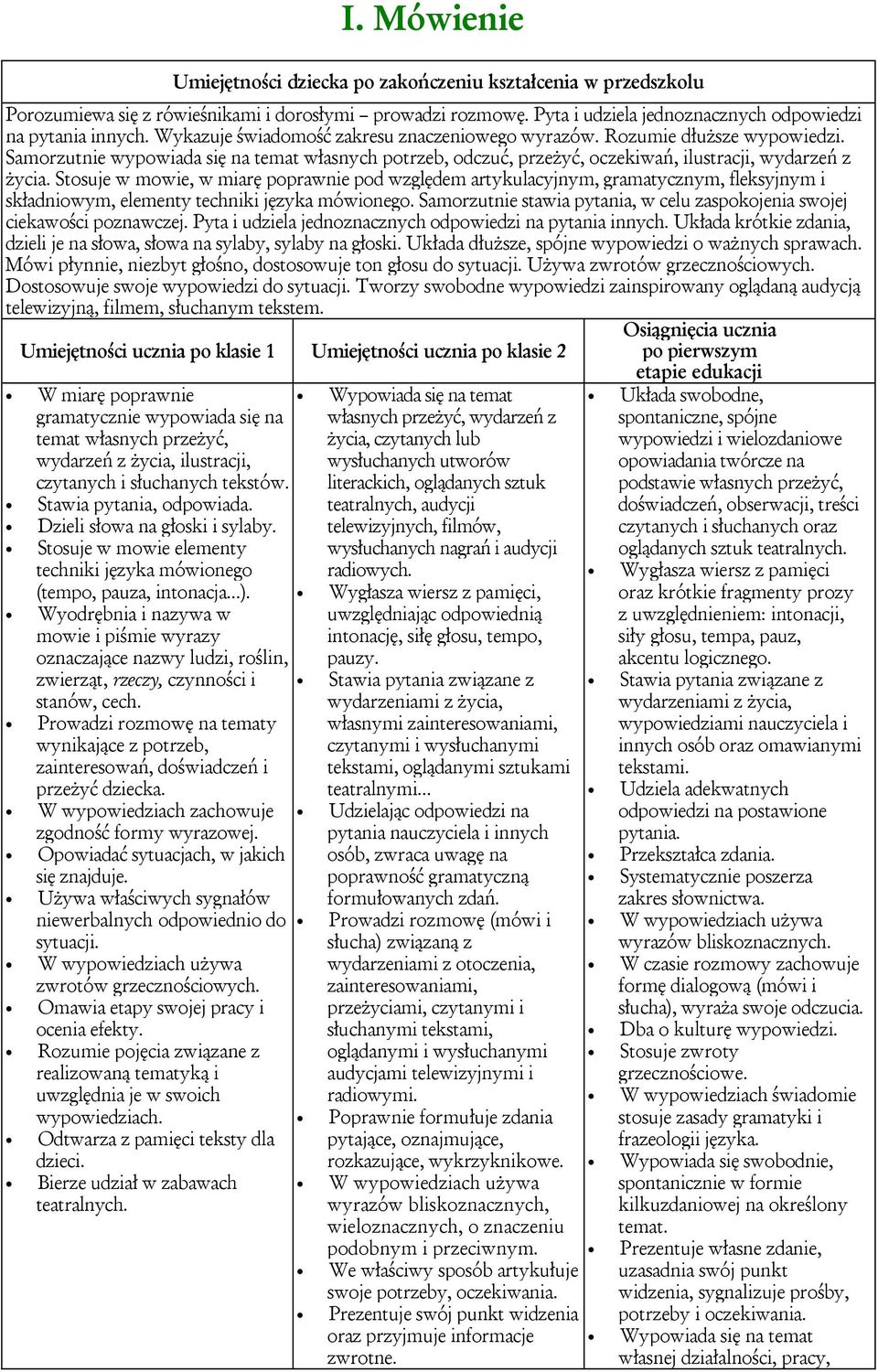 Stosuje w mowie, w miarę poprawnie pod względem artykulacyjnym, gramatycznym, fleksyjnym i składniowym, elementy techniki języka mówionego.