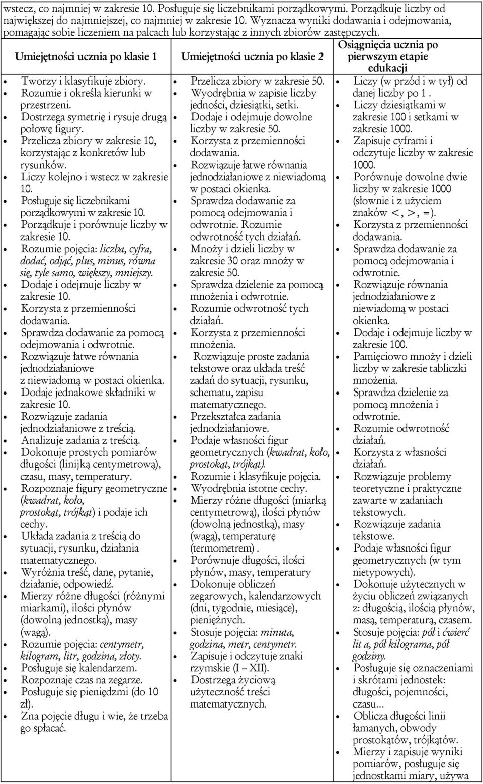 Umiejętności ucznia po klasie 1 Umiejętności ucznia po klasie 2 pierwszym etapie Tworzy i klasyfikuje zbiory. Rozumie i określa kierunki w przestrzeni. Dostrzega symetrię i rysuje drugą połowę figury.
