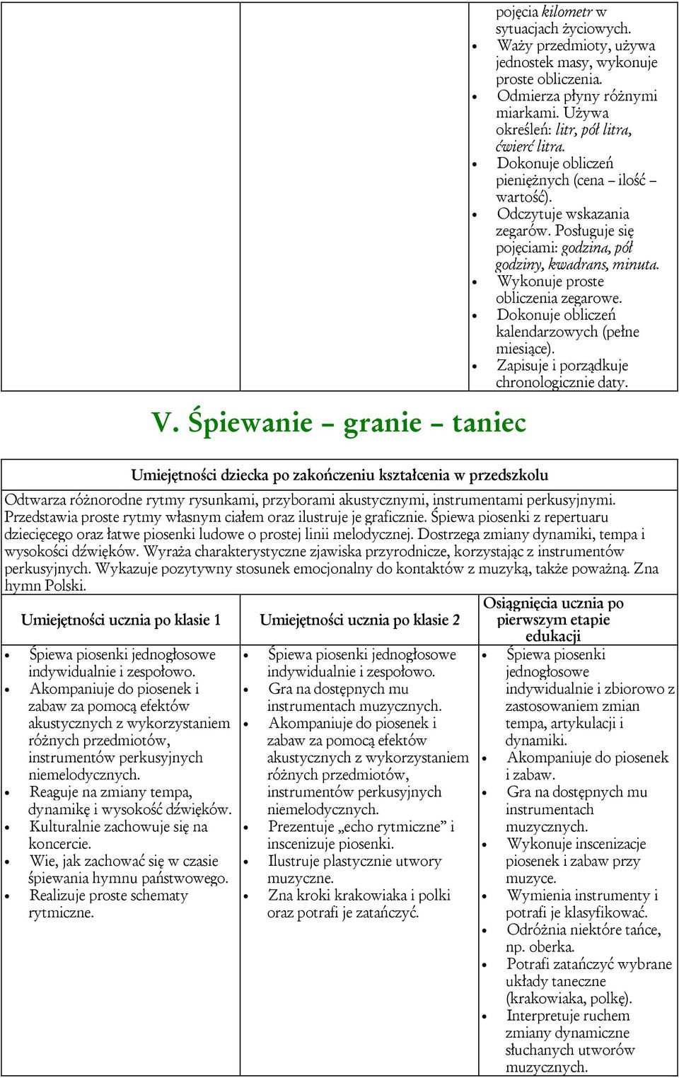 Wykonuje proste obliczenia zegarowe. Dokonuje obliczeń kalendarzowych (pełne miesiące). Zapisuje i porządkuje chronologicznie daty.