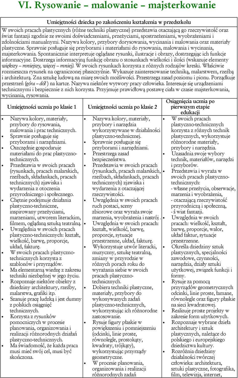 Sprawnie posługuje się przyborami i materiałami do rysowania, malowania i wycinania, majsterkowania.
