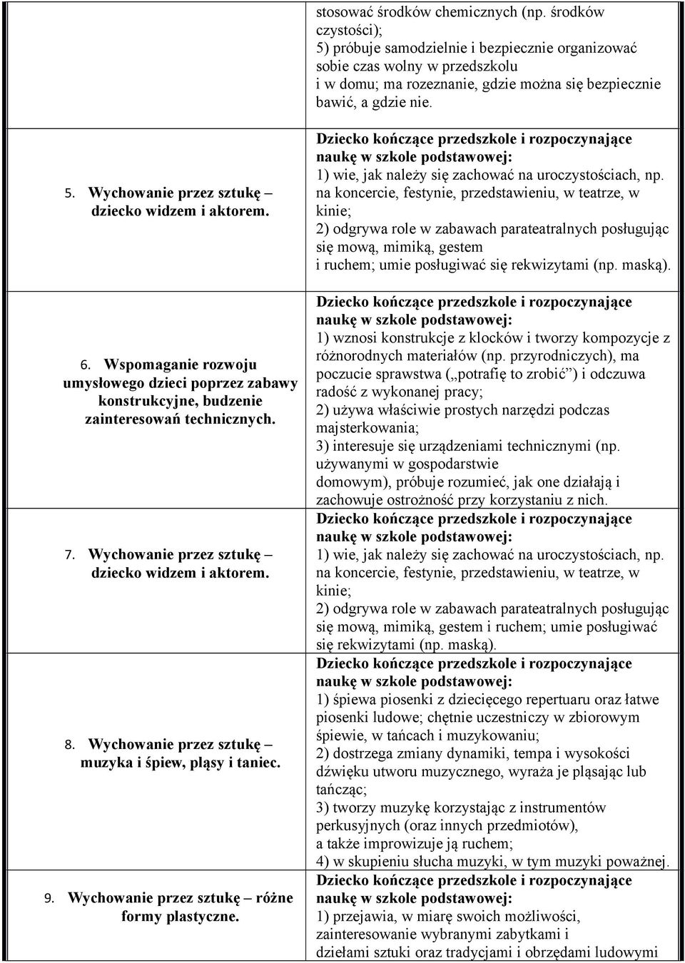 6. Wspomaganie rozwoju umysłowego dzieci poprzez zabawy konstrukcyjne, budzenie zainteresowań technicznych. 7. Wychowanie przez sztukę dziecko widzem i aktorem. 8.