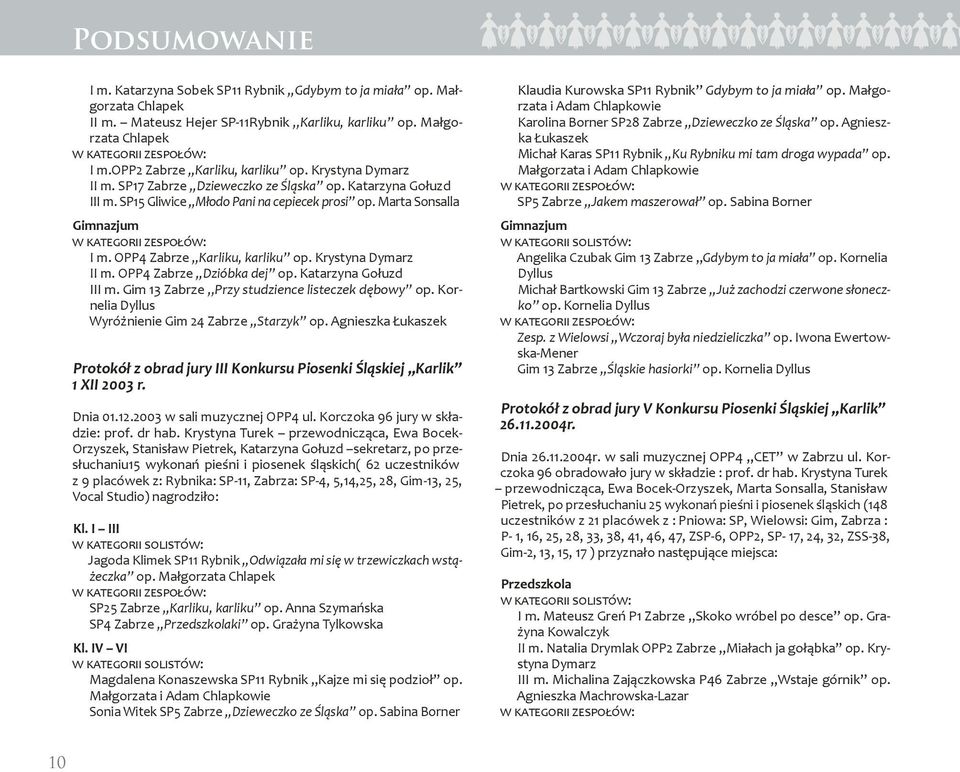 Krystyna Dymarz II m. OPP4 Zabrze Dzióbka dej op. Katarzyna Gołuzd III m. Gim 13 Zabrze Przy studzience listeczek dębowy op. Kornelia Dyllus Wyróżnienie Gim 24 Zabrze Starzyk op.