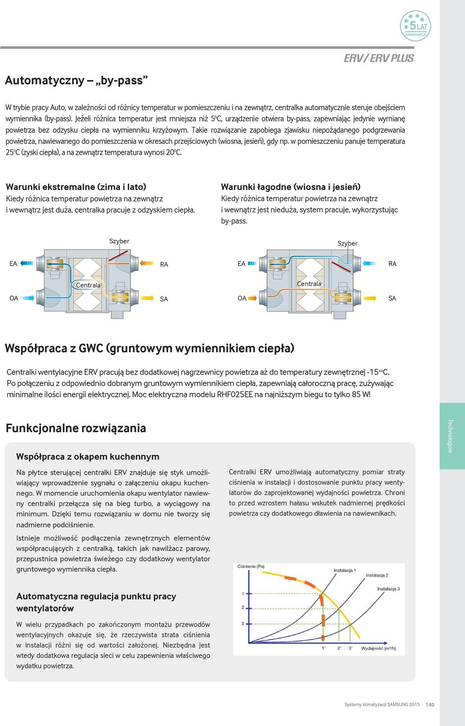 Takie rozwiązanie zapobiega zjawisku niepożądanego podgrzewania powietrza, nawiewanego do pomieszczenia w okresach przejściowych (wiosna, jesień), gdy np.